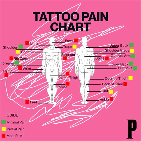 full boob tattoo|Tattoo Pain Chart: Where It Hurts Most (and Least)